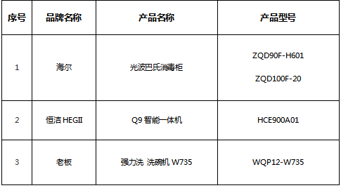 除菌消毒家電選購指南發(fā)布 智享之選為消費者助力健康生活