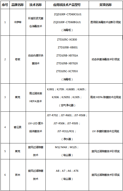 除菌消毒家電選購指南發(fā)布 智享之選為消費者助力健康生活