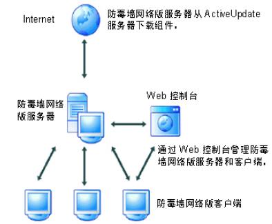 創(chuàng)維集團(tuán)攜手亞信安全 布局多層立體防護(hù)新安全體系