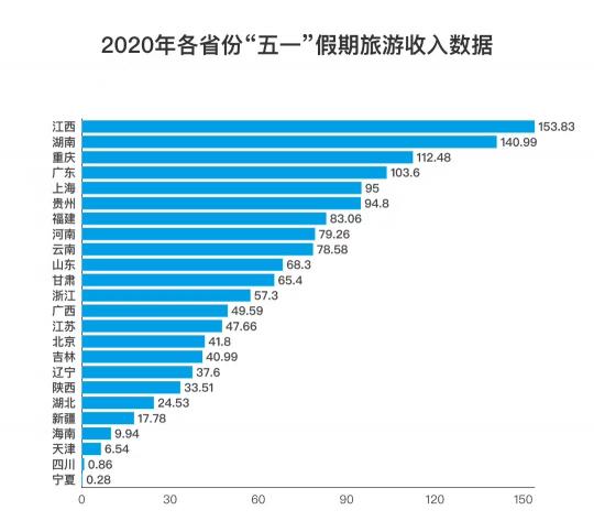 旅游消費市場逐步復蘇，驢跡科技業(yè)績亮眼