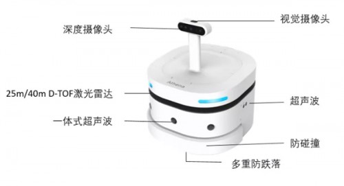 思嵐科技高性價比機器人底盤產品將主導未來市場