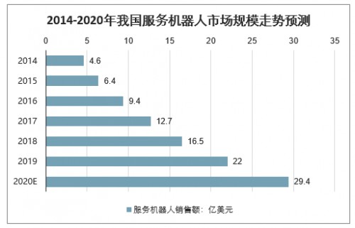 思嵐科技高性價比機器人底盤產品將主導未來市場