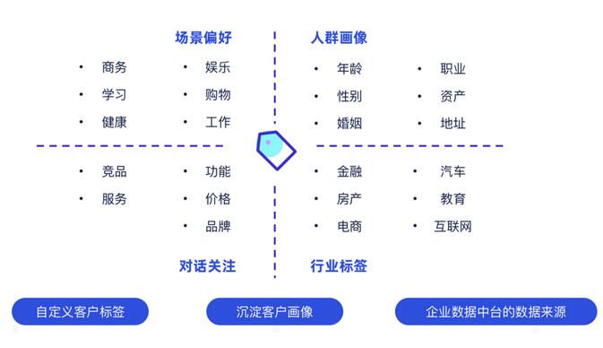 容聯(lián)云通訊構(gòu)建企業(yè)“客服+營(yíng)銷”智能化中臺(tái)