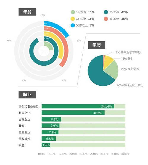 大數(shù)據(jù)分析發(fā)現(xiàn)新零售市場的第三空間 ——基于曹操出行幫忙取送業(yè)務(wù)