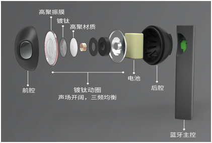 國潮有顏 無線耳機新美學 FIIL CC二輪現(xiàn)貨發(fā)售