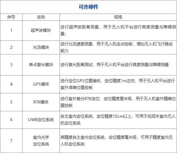 讓無(wú)人機(jī)自主避障教學(xué)研究邁向更高處slam導(dǎo)航避障算法