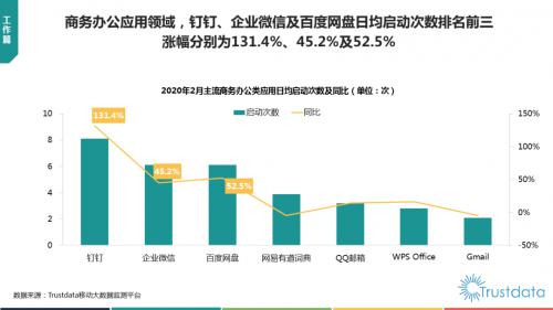 百度網(wǎng)盤共享文件夾全面解決在線辦公文件傳輸問題