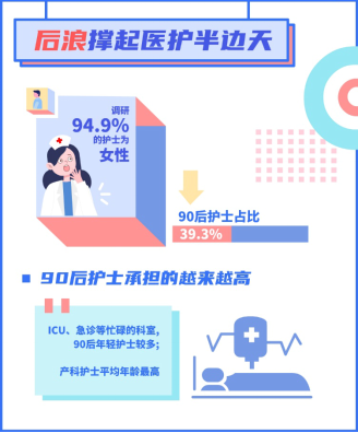 一點資訊調(diào)研：“轉(zhuǎn)行吧”這句心酸祝福背后，有多少護士負重前行