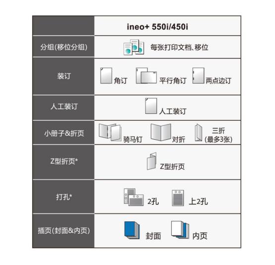 智慧賦能 商務(wù)優(yōu)選 DEVELOP德凡ineo+ 550i系列彩色多功能復(fù)合機(jī)閃耀上市