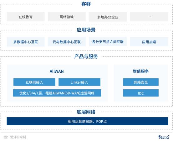 深耕SD-WAN技術(shù)，觀脈科技要做全球領(lǐng)先的NaaS服務(wù)商