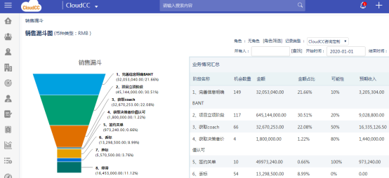 “疫”情下，CRM讓客戶管理回歸商業(yè)本質(zhì)