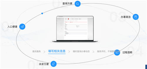 “最多跑一次”跑出新速度！銳捷問鼎智慧校園網(wǎng)上辦事平臺市場第一