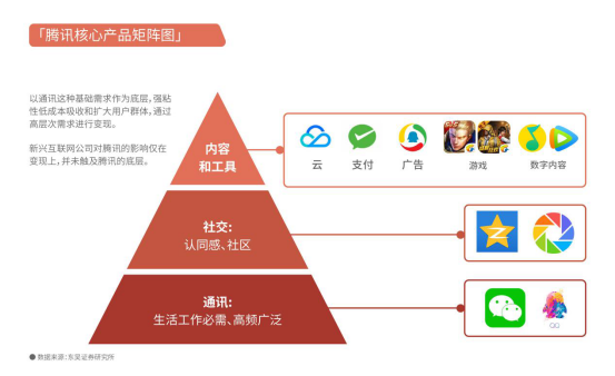 大摩高盛聯(lián)手上調(diào)騰訊目標(biāo)價(jià) 疫情突顯巨頭內(nèi)生韌性