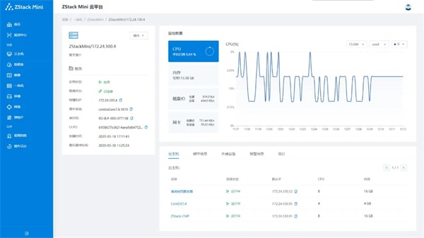 邊緣計算初體驗：ZStack Mini如何將極簡做到極致？