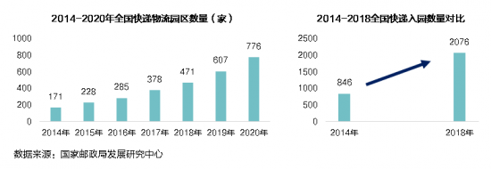 新基建下的智慧物流園區(qū)變革，看“數(shù)智化”園區(qū)打造全過程