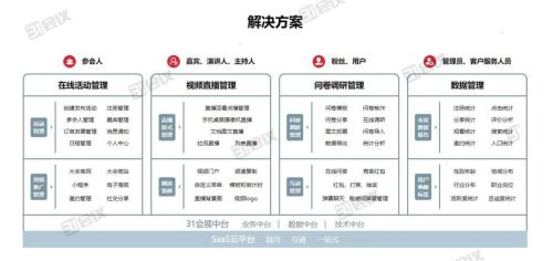 成功組織一場線上活動(dòng)必備的4大要素