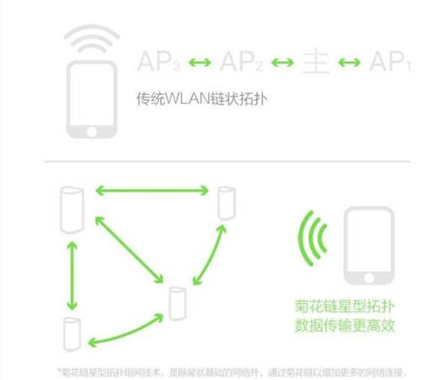 360路由器獲央視報道！助力智能家居聯(lián)動，暢享無接觸新體驗