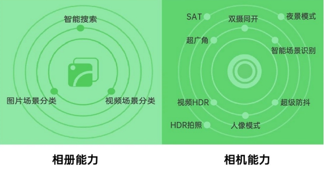 OPPO技術(shù)開放日第五期亮點(diǎn)匯總：移動(dòng)服務(wù)平臺(tái) 一站式接入能力聚合