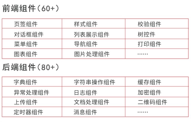 新品發(fā)布丨中國(guó)軟件Sword-Enhance V4.5信創(chuàng)開(kāi)發(fā)框架