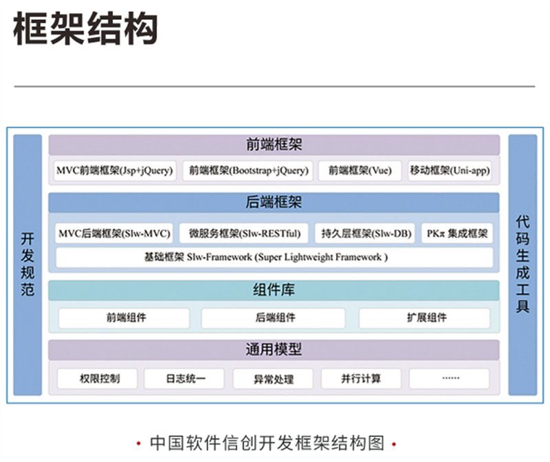 新品發(fā)布丨中國(guó)軟件Sword-Enhance V4.5信創(chuàng)開(kāi)發(fā)框架