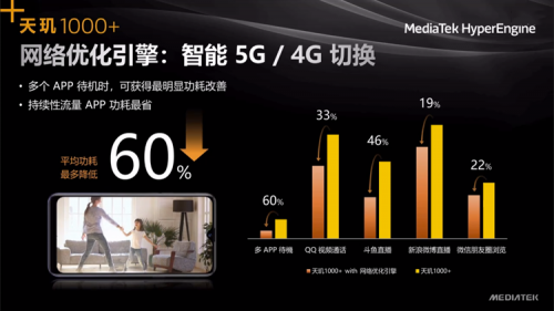 MediaTek祭出5G大殺器，iQOO新機迎來“性能覺醒”