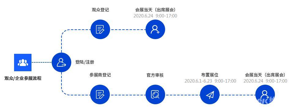 從WAIE 2020世界人工智能大會(huì)看未來五年AI發(fā)展