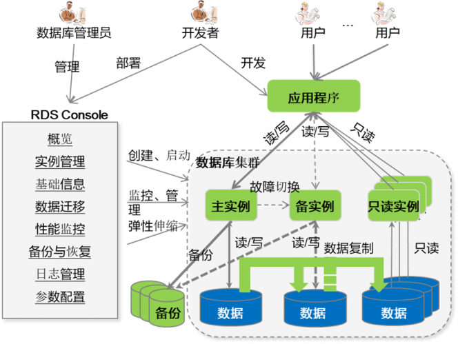 全新增強(qiáng)版開(kāi)源重器來(lái)襲，華為云PostgreSQL 12 正式商用