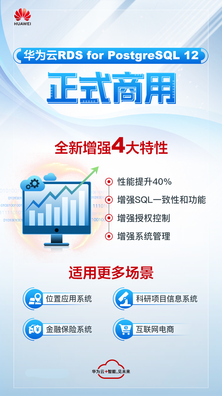 全新增強(qiáng)版開(kāi)源重器來(lái)襲，華為云PostgreSQL 12 正式商用