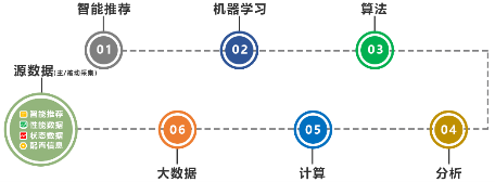 解放運(yùn)維工程師 你需要服務(wù)器智能運(yùn)維