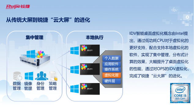 深入教學(xué)場景，賦能教學(xué)全流程！銳捷推出云大屏與智慧黑板解決方案