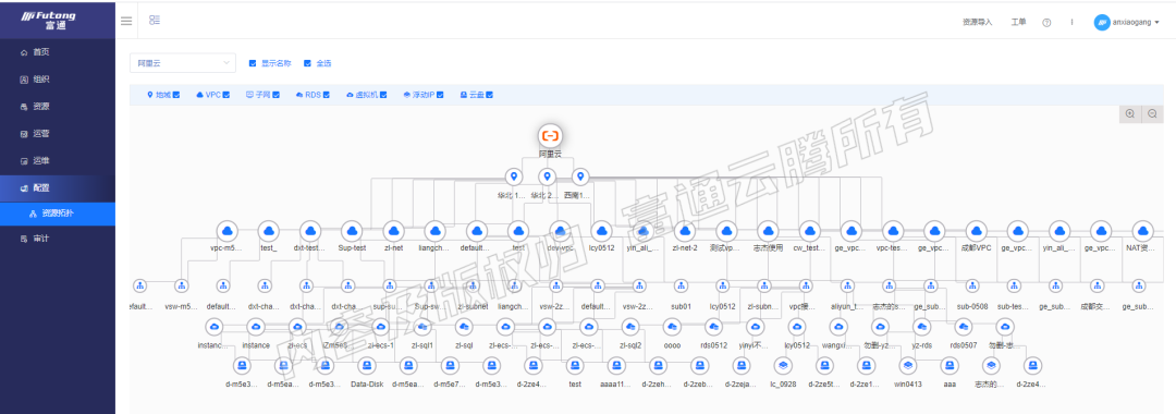 富通云騰輕量級SaaS服務“MSP公有云管理服務平臺”上線