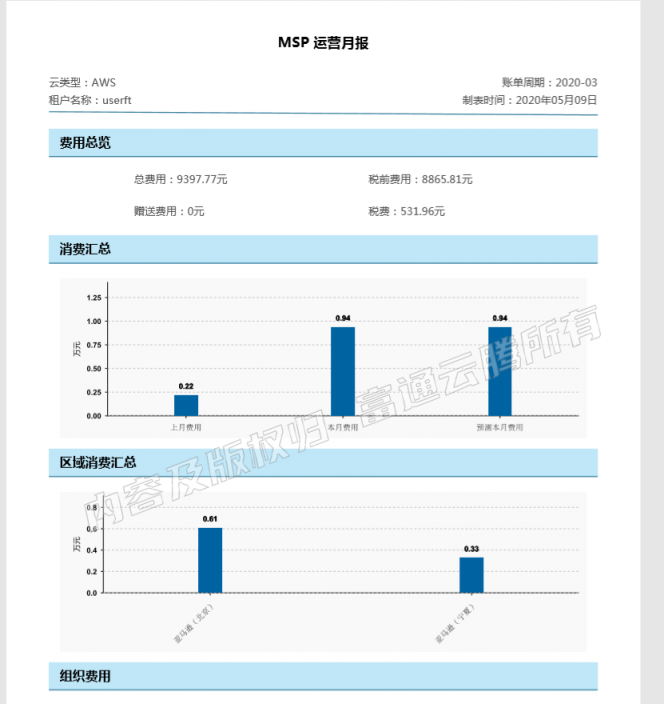 富通云騰輕量級SaaS服務“MSP公有云管理服務平臺”上線