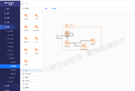 富通云騰輕量級SaaS服務“MSP公有云管理服務平臺”上線