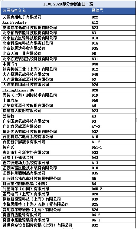 FCVC 2020 大會預(yù)登記系統(tǒng)全面啟動，揭秘首波精彩看點