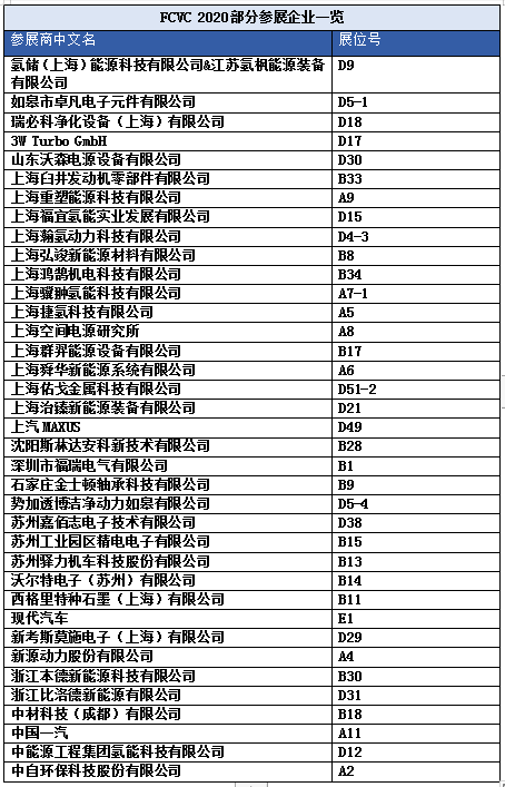 FCVC 2020 大會預(yù)登記系統(tǒng)全面啟動，揭秘首波精彩看點