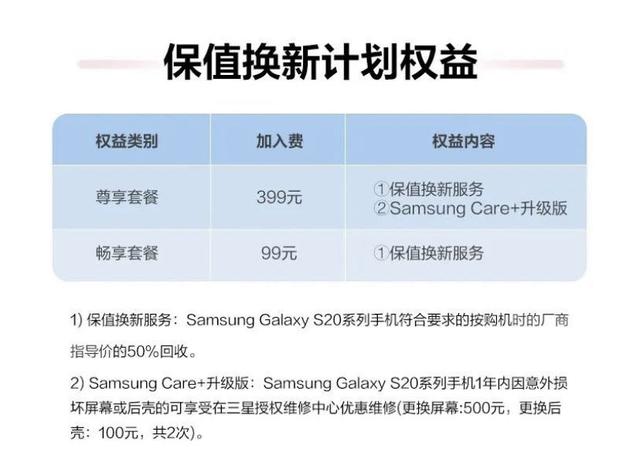 三星發(fā)布Galaxy S20 5G系列保值換新計(jì)劃 最高半價(jià)抵扣新旗艦