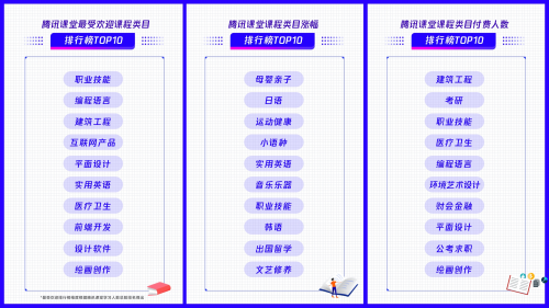 在線職業(yè)教育受兩會關(guān)注 騰訊課堂以科技助力數(shù)字化人才培養(yǎng)