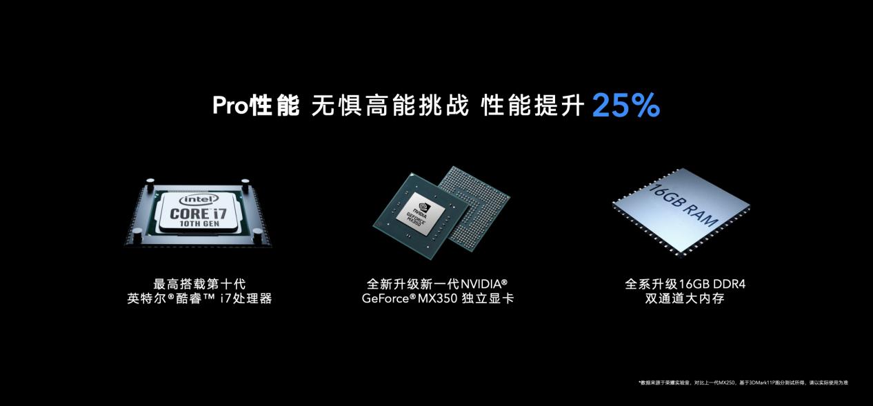 榮耀MagicBook Pro 2020，多面生活里的“百搭神器”