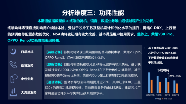 擊敗19款實(shí)力旗艦，榮耀V30 Pro勇奪中移動(dòng)5G手機(jī)通信指數(shù)最高分