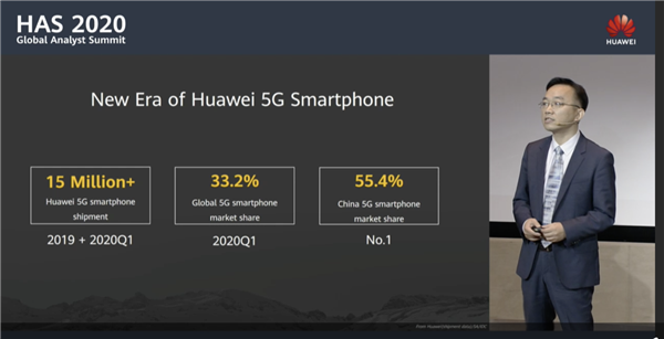 中國每賣兩臺5G手機就有一臺華為！華為5G手機美國零件僅剩1%