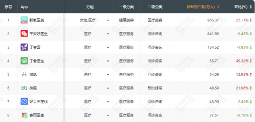 有責(zé)任感的平臺將走得更遠 我們需要不止一個“新氧”