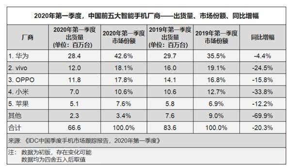 限制高通，對于中國手機企業(yè)來說將是重大打擊