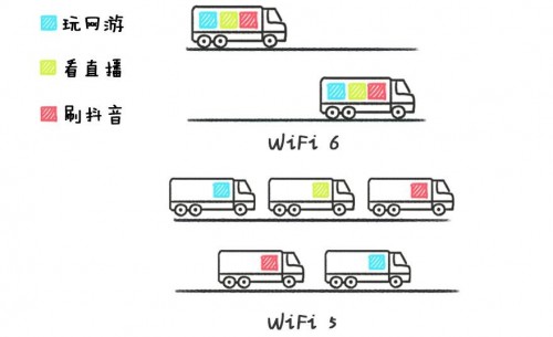 學(xué)會(huì)這幾招，選購(gòu)路由器就不會(huì)吃虧上當(dāng)