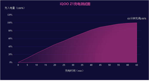 搭載144HZ高刷屏的iQOO Z1京東開啟0元預約，還有更多壕禮來襲