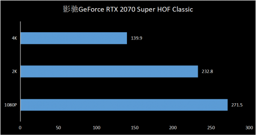 影馳 GeForce RTX HOF Classic助力游戲“幀”能贏