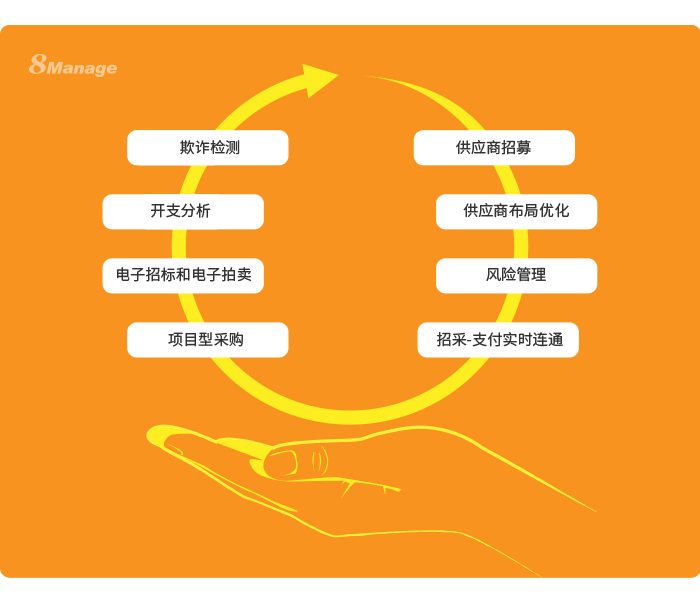 8MSaaS：電子招采如何為企業(yè)帶來(lái)巨大效益？