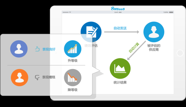 8MSaaS：電子招采如何為企業(yè)帶來(lái)巨大效益？