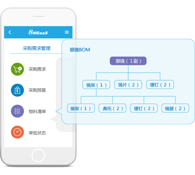 8MSaaS：電子招采如何為企業(yè)帶來(lái)巨大效益？