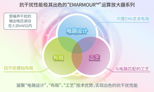 ROHM開發(fā)出不會因負載電容發(fā)生振蕩的高速運算放大器“BD77501G”