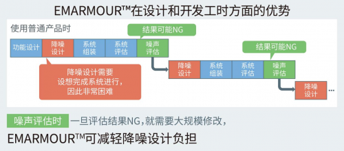 ROHM開發(fā)出不會因負載電容發(fā)生振蕩的高速運算放大器“BD77501G”